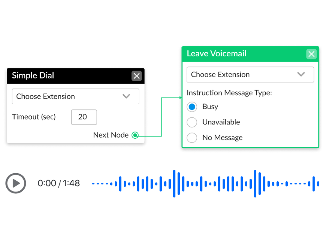 Configuração de atendente virtual e correio de voz no GoTo Connect