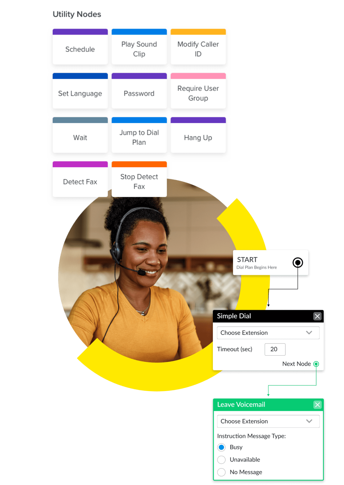 Collage de l’interface d’administration de GoTo Connect montrant l’éditeur visuel de plans d’appel et les options de mise en attente, de messagerie vocale, de répondeur vocal automatique, de planification et de numérotation simplifiée.